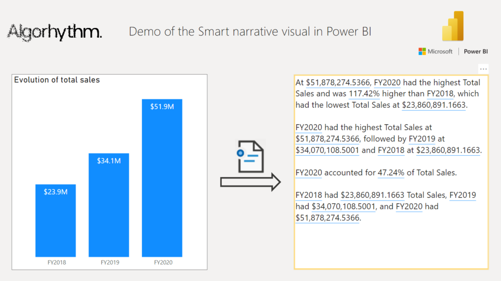 Demo showing the conversion of the total sales by fiscal year chart to an automatically generated summary by converting it to a smart narrative visual